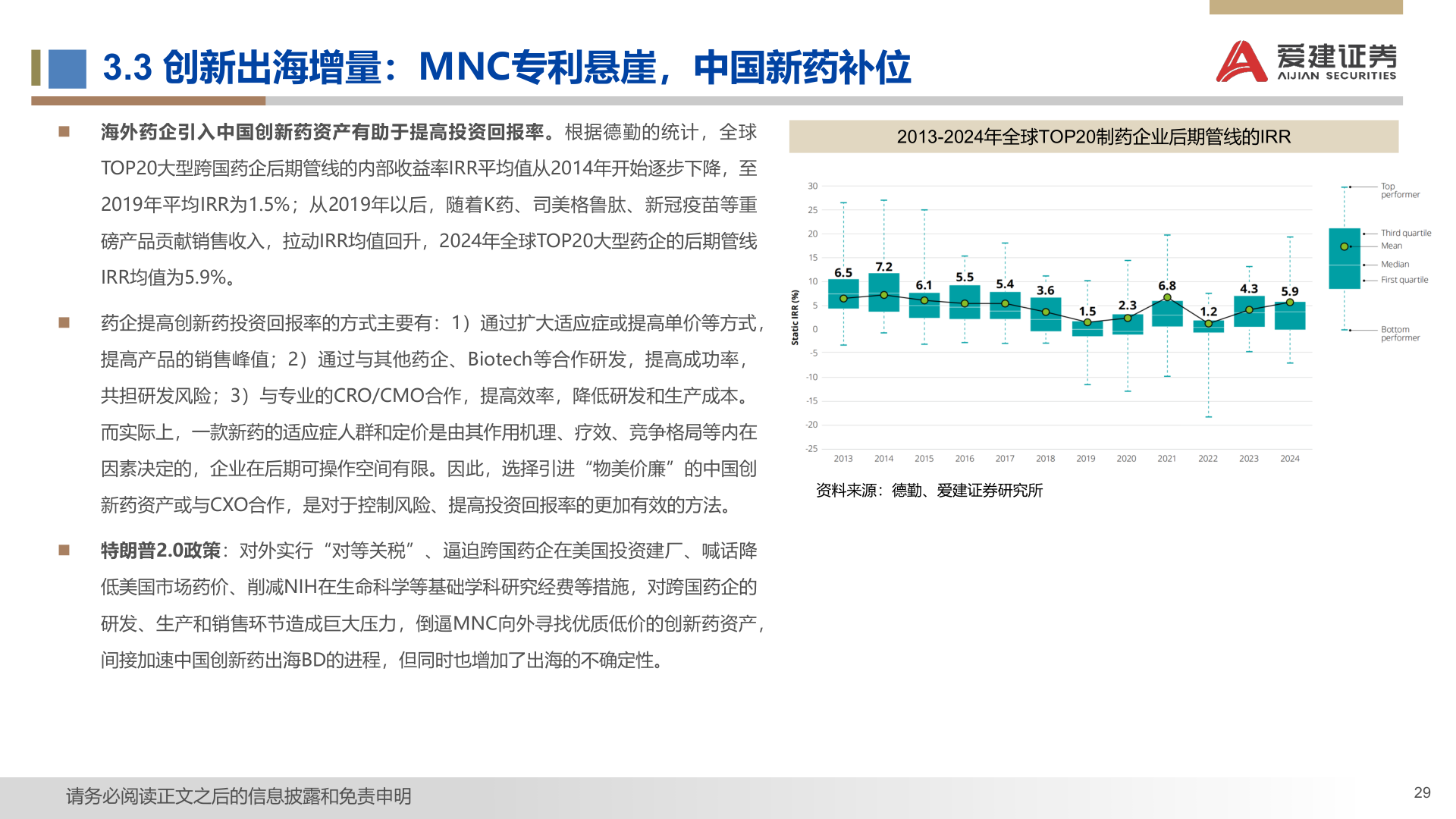 一起讨论下3.3 创新出海增量：MNC专利悬崖，中国新药补位