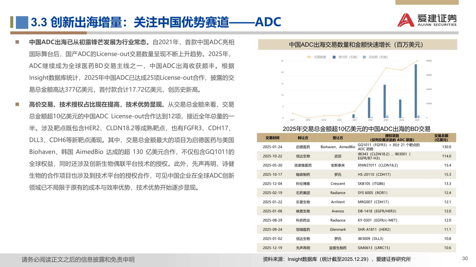 如何才能3.3 创新出海增量：关注中国优势赛道——ADC