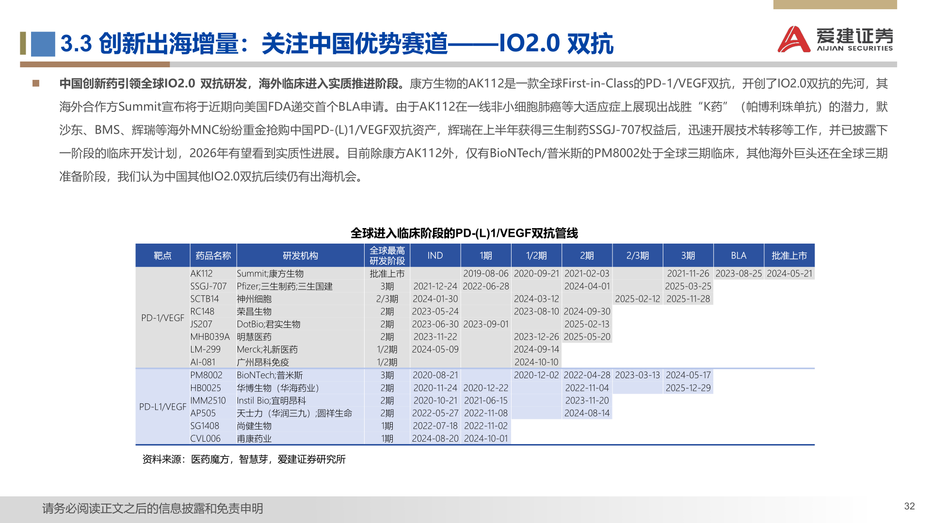 怎样理解3.3 创新出海增量：关注中国优势赛道——IO2.0 双抗