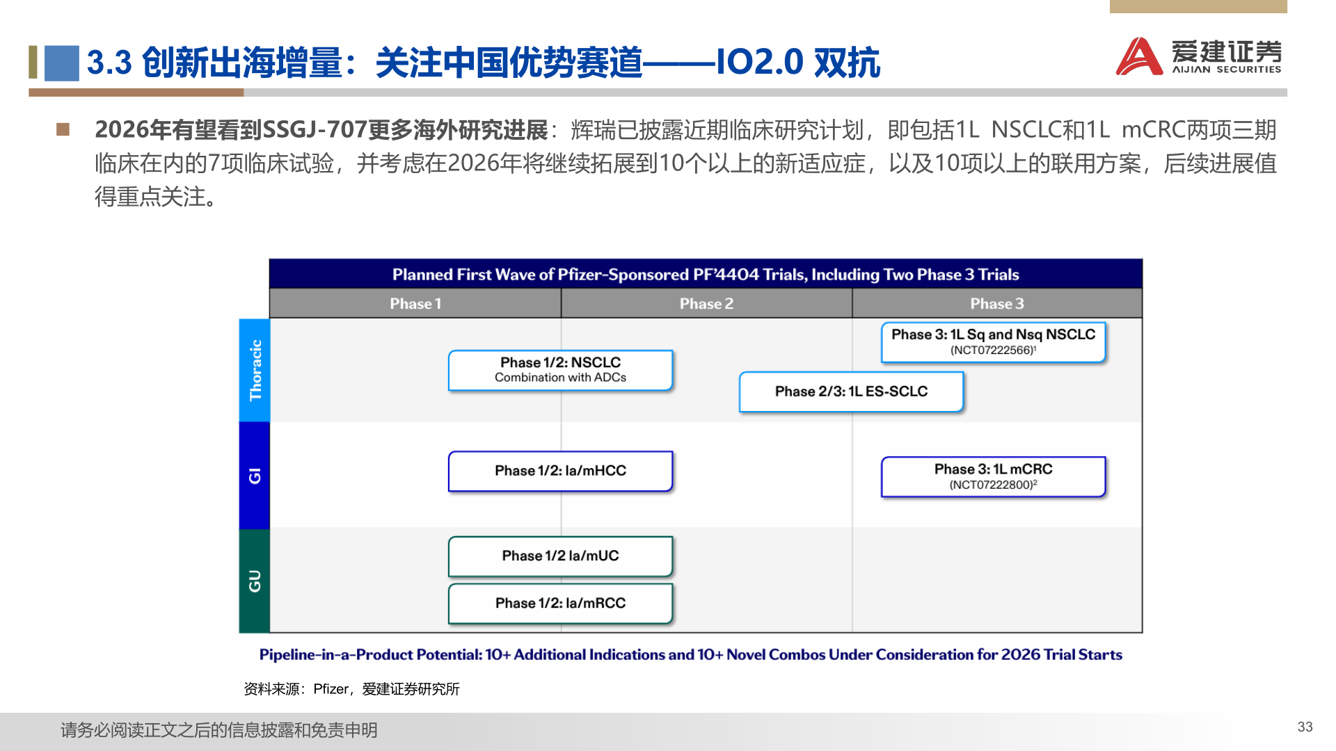 如何了解3.3 创新出海增量：关注中国优势赛道——IO2.0 双抗
