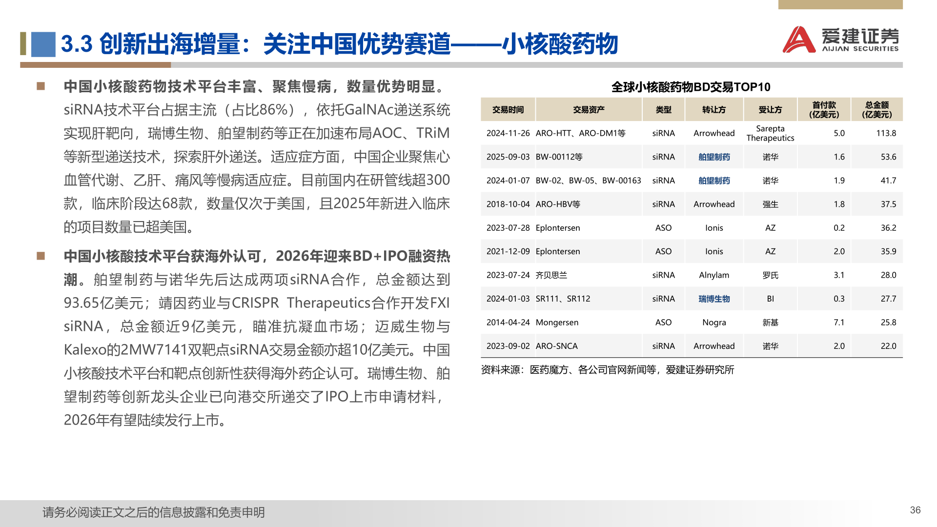 各位网友请教一下3.3 创新出海增量：关注中国优势赛道——小核酸药物