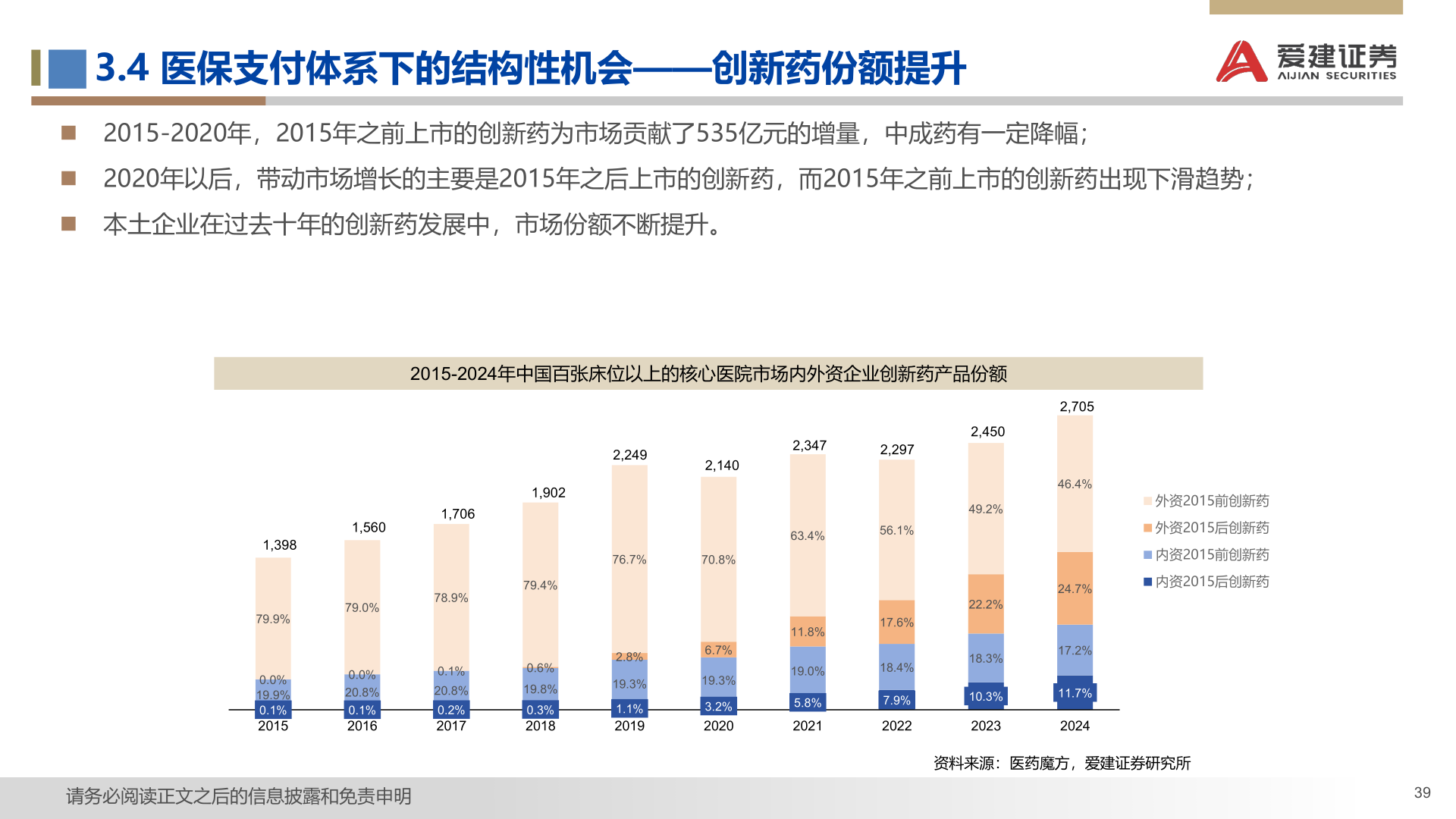 谁能回答3.4 医保支付体系下的结构性机会——创新药份额提升
