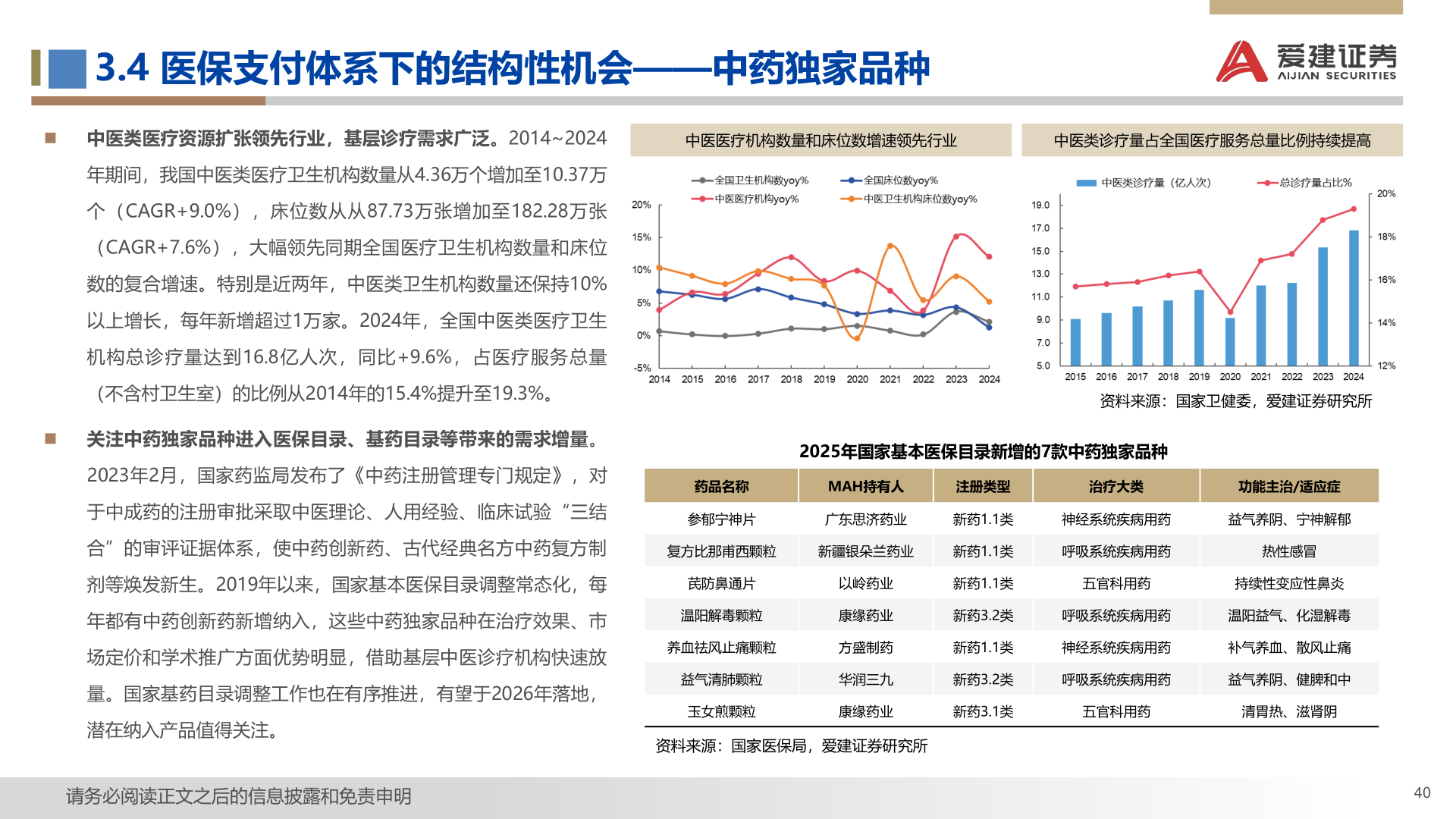 如何了解3.4 医保支付体系下的结构性机会——中药独家品种