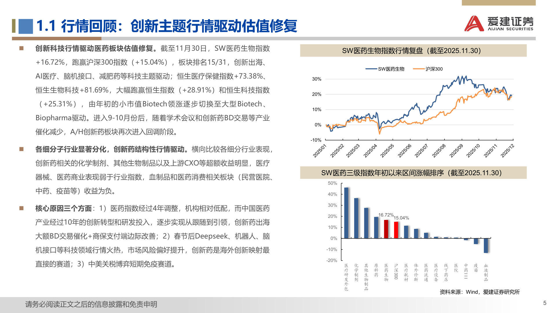 想关注一下1.1 行情回顾：创新主题行情驱动估值修复