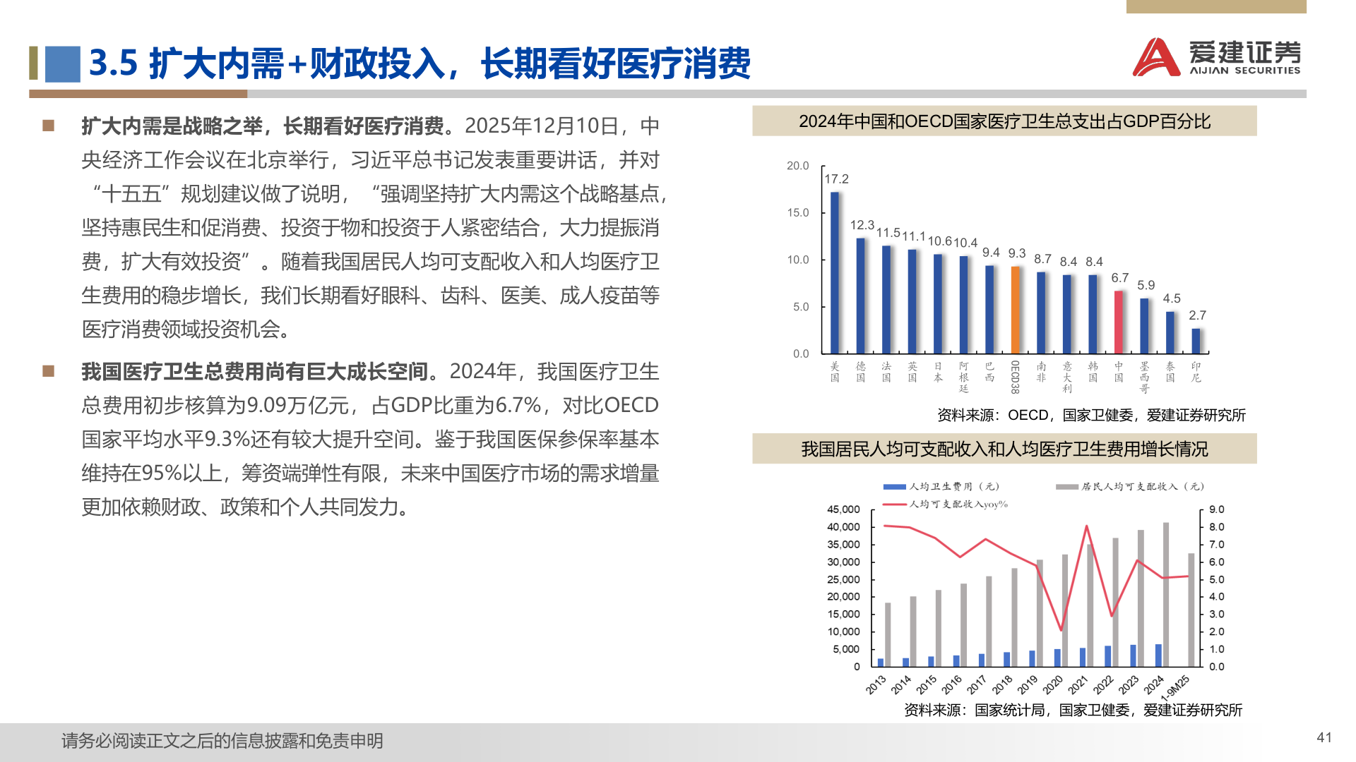 谁知道3.5 扩大内需+财政投入，长期看好医疗消费