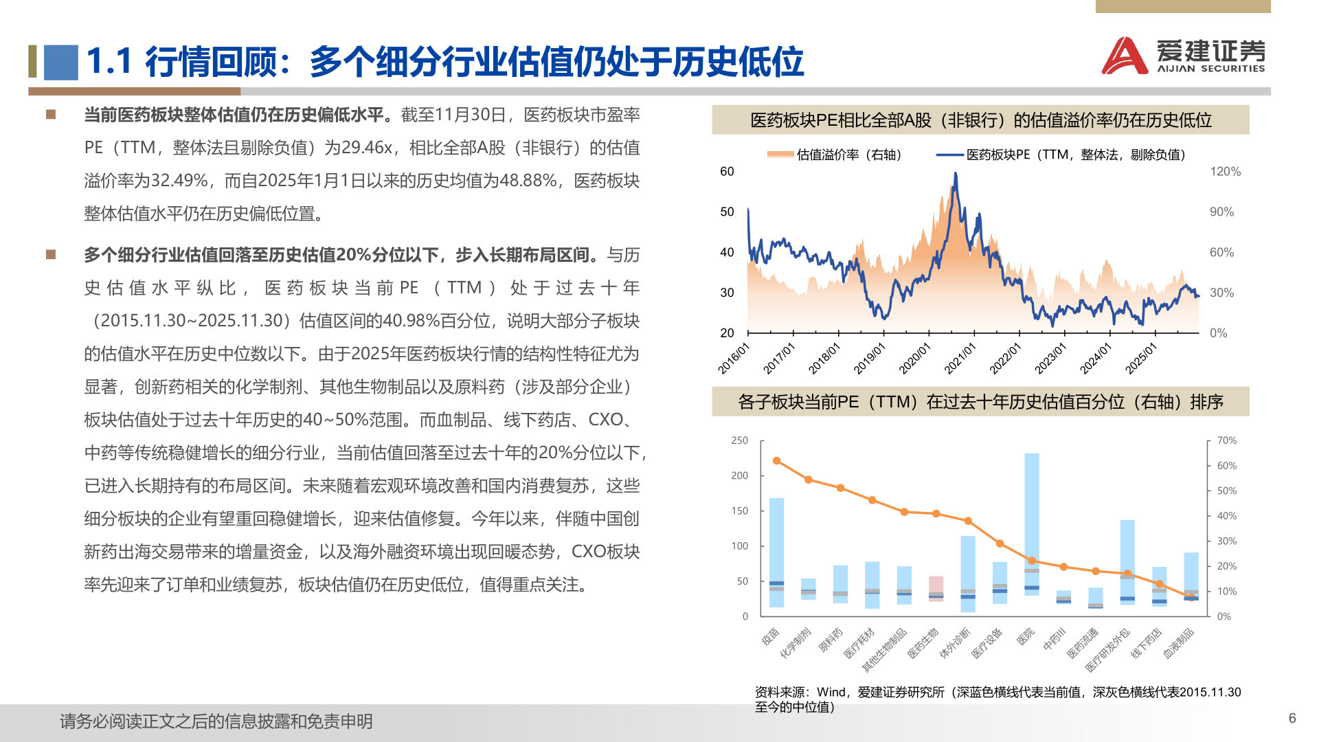 如何看待1.1 行情回顾：多个细分行业估值仍处于历史低位