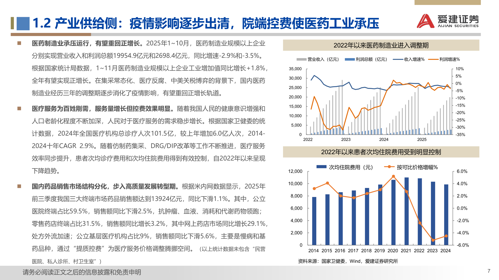 请问一下1.2 产业供给侧：疫情影响逐步出清，院端控费使医药工业承压