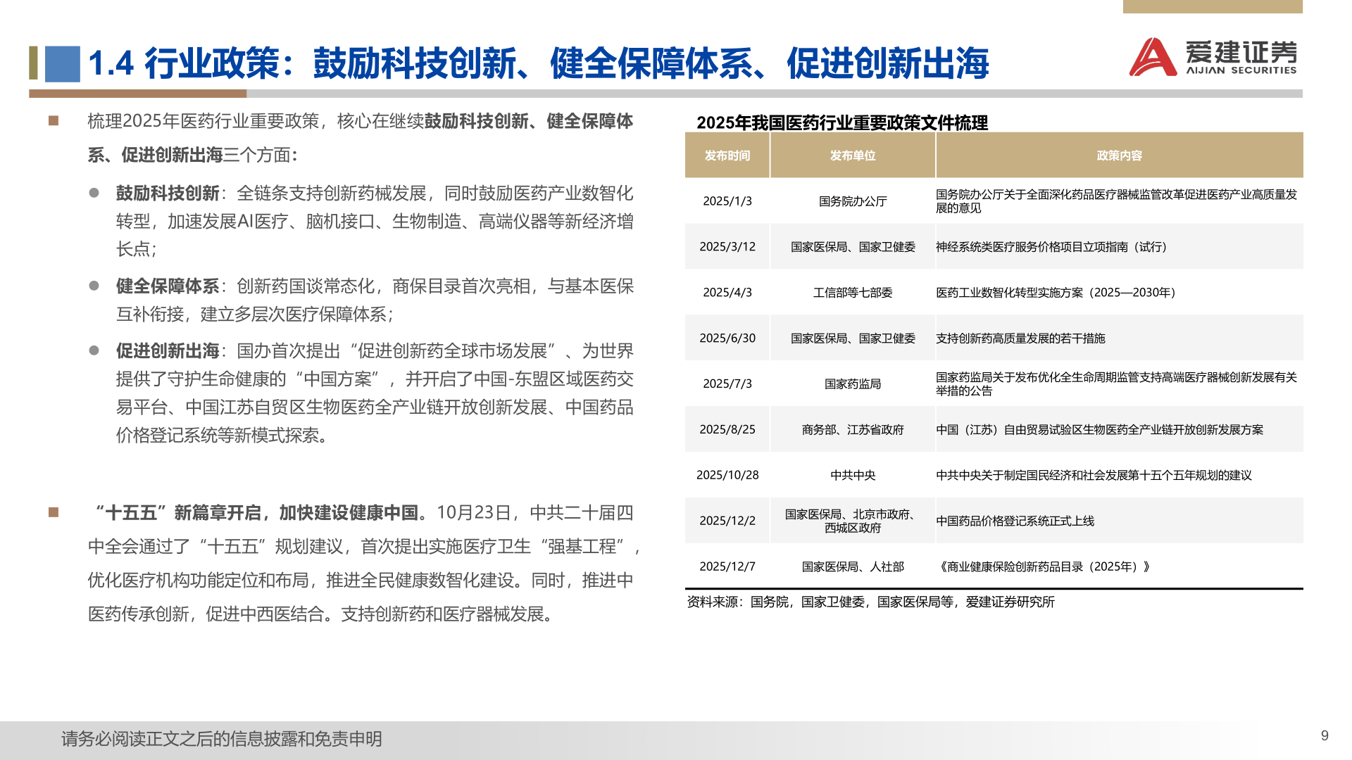 如何解释1.4 行业政策：鼓励科技创新、健全保障体系、促进创新出海