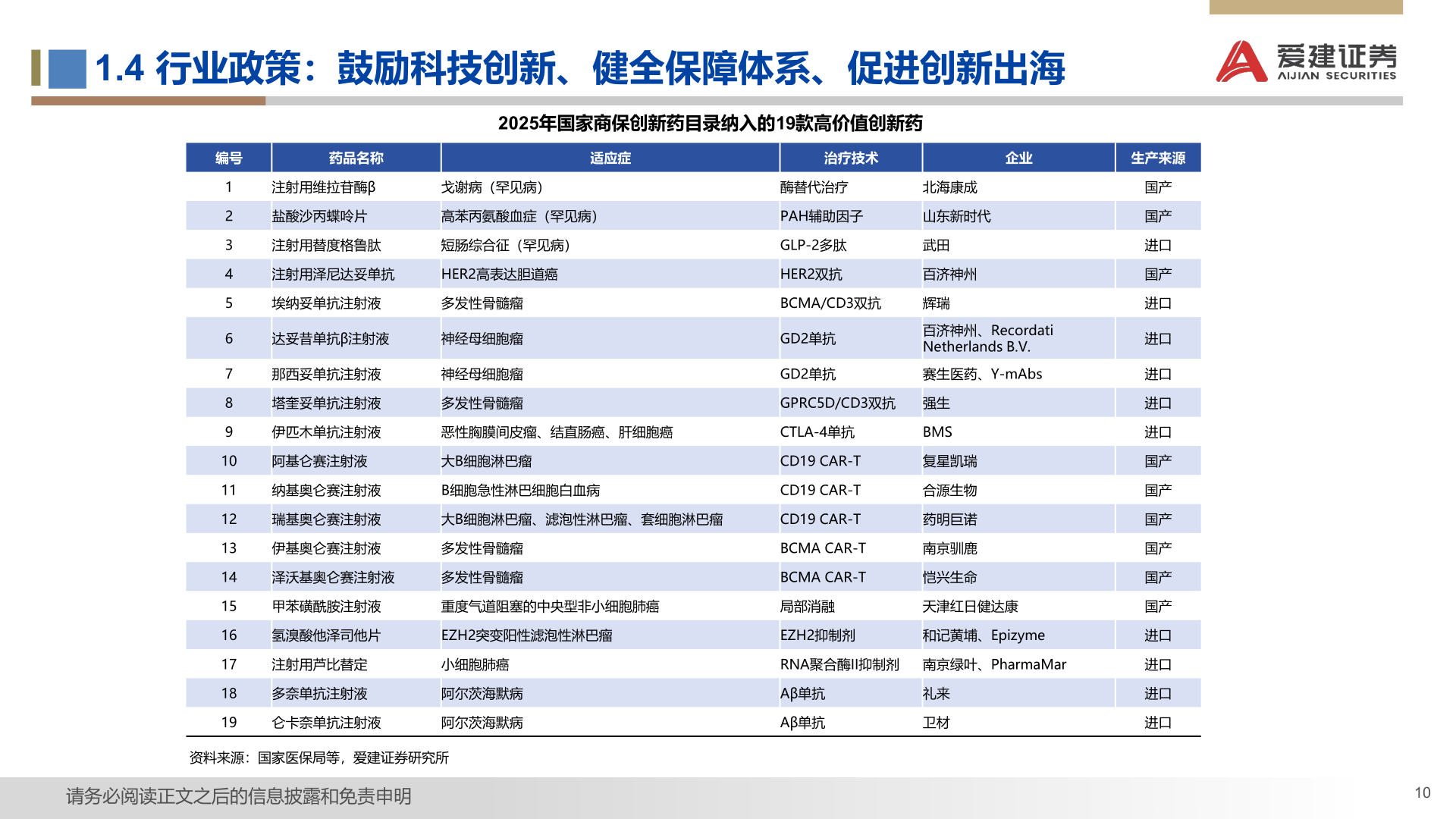 你知道1.4 行业政策：鼓励科技创新、健全保障体系、促进创新出海