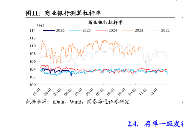 如何才能商业银行测算杠杆率