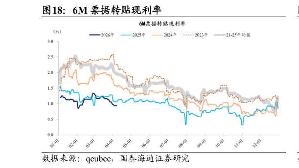 想关注一下6M 票据转贴现利率