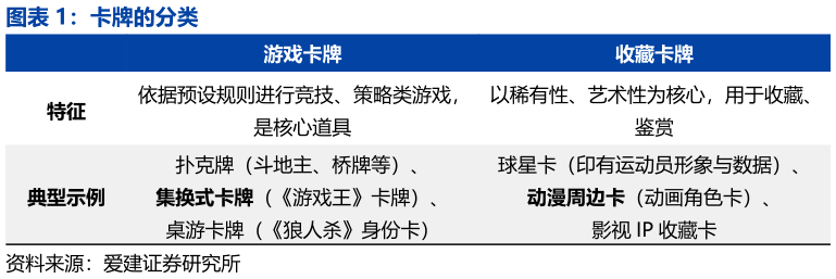 如何解释卡牌的分类