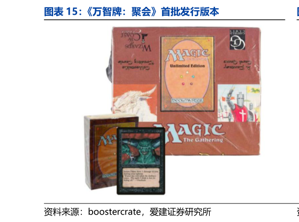 想问下各位网友万智牌：聚会首批发行版本