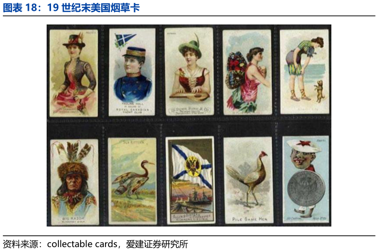 各位网友请教一下19 世纪末美国烟草卡