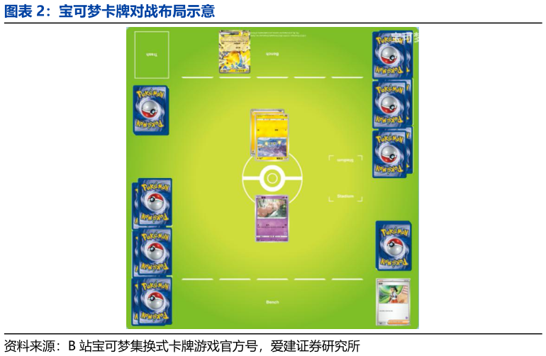 一起讨论下宝可梦卡牌对战布局示意