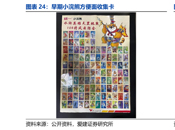 我想了解一下早期小浣熊方便面收集卡