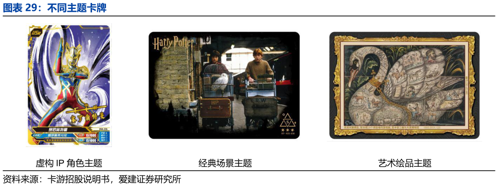 我想了解一下不同主题卡牌