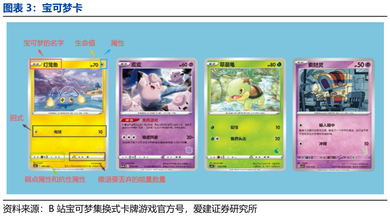 如何才能宝可梦卡