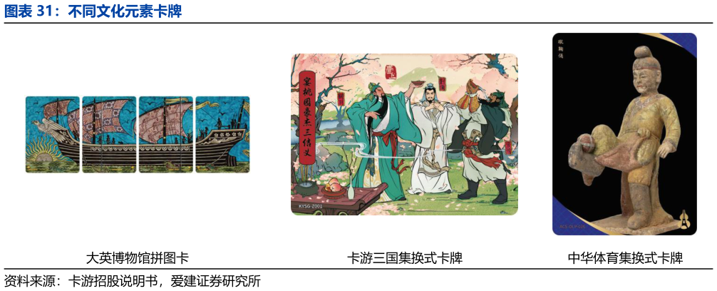 我想了解一下不同文化元素卡牌