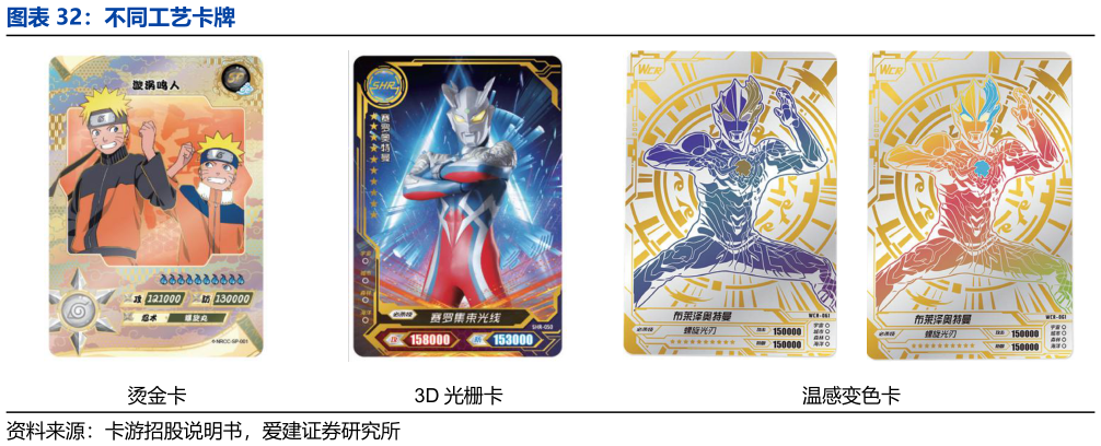 请问一下不同工艺卡牌