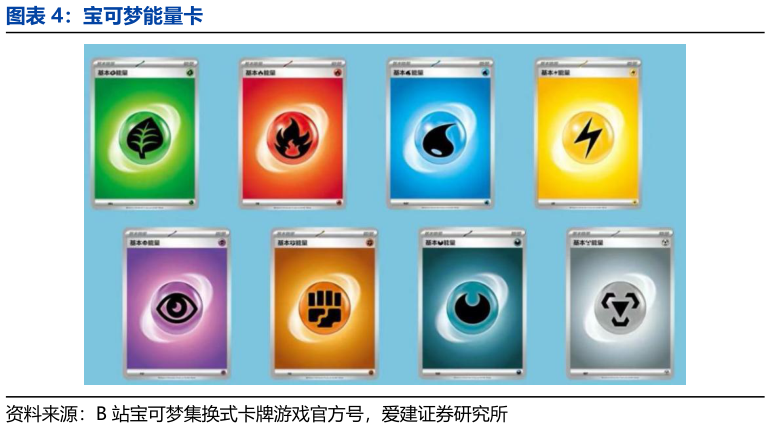 咨询下各位宝可梦能量卡