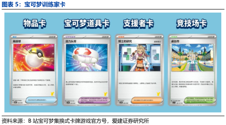 如何看待宝可梦训练家卡