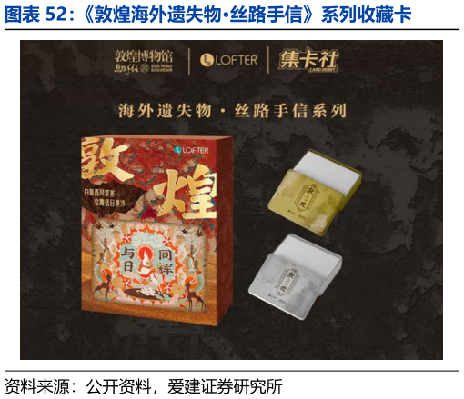 如何看待敦煌海外遗失物丝路手信系列收藏卡