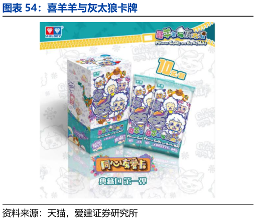 各位网友请教一下喜羊羊与灰太狼卡牌