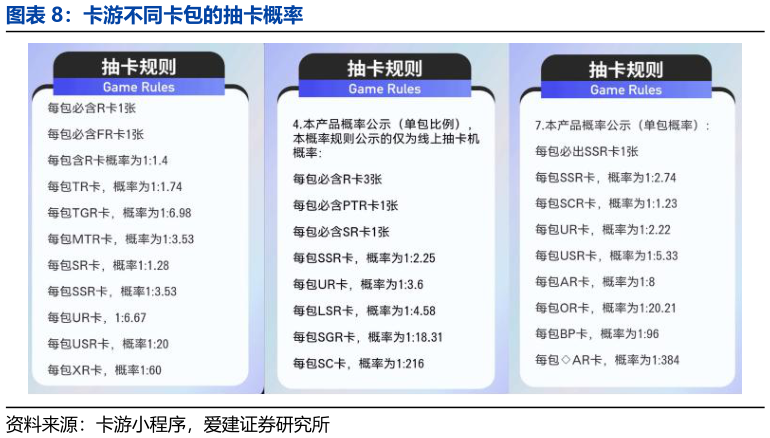 各位网友请教一下卡游不同卡包的抽卡概率