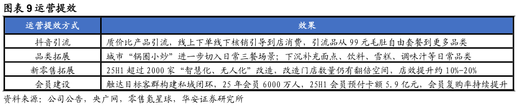 你知道运营提效