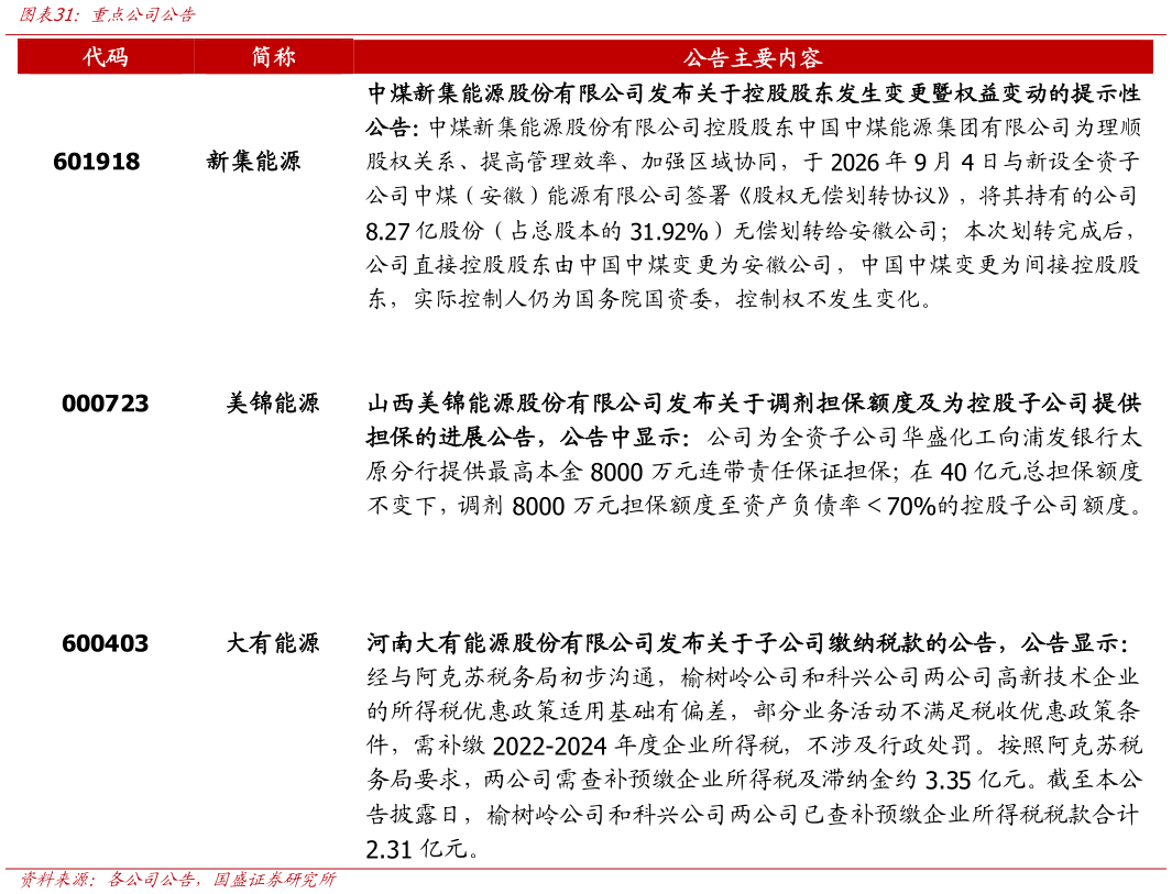 如何看待重点公司公告?