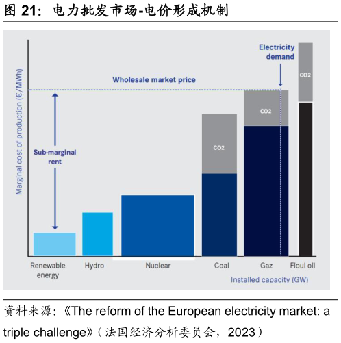 想问下各位网友电力批发市场-电价形成机制