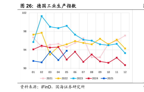 一起讨论下德国工业生产指数