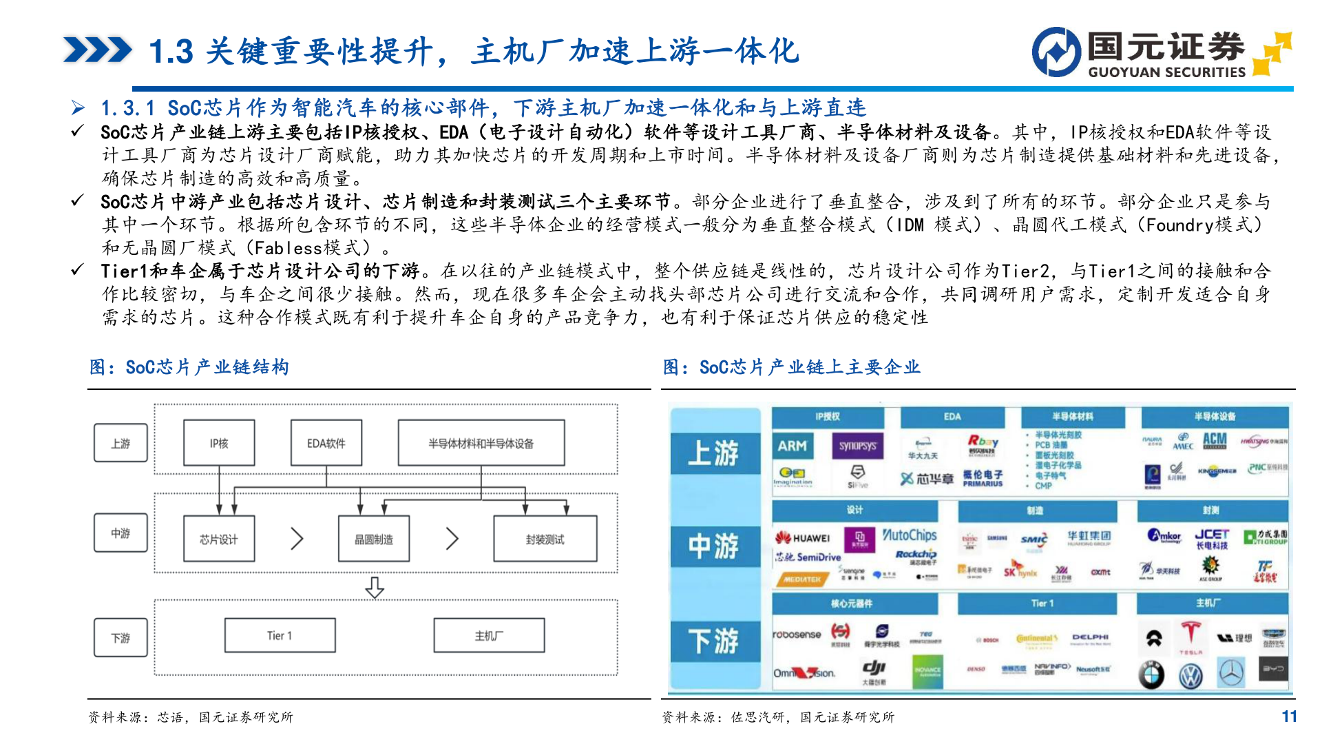 咨询大家1.3 关键重要性提升，主机厂加速上游一体化