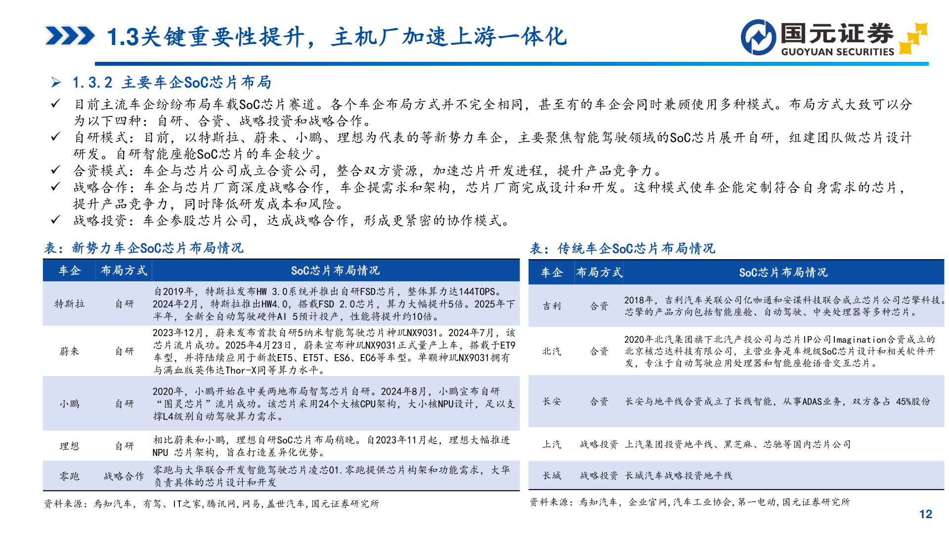 如何看待1.3关键重要性提升，主机厂加速上游一体化