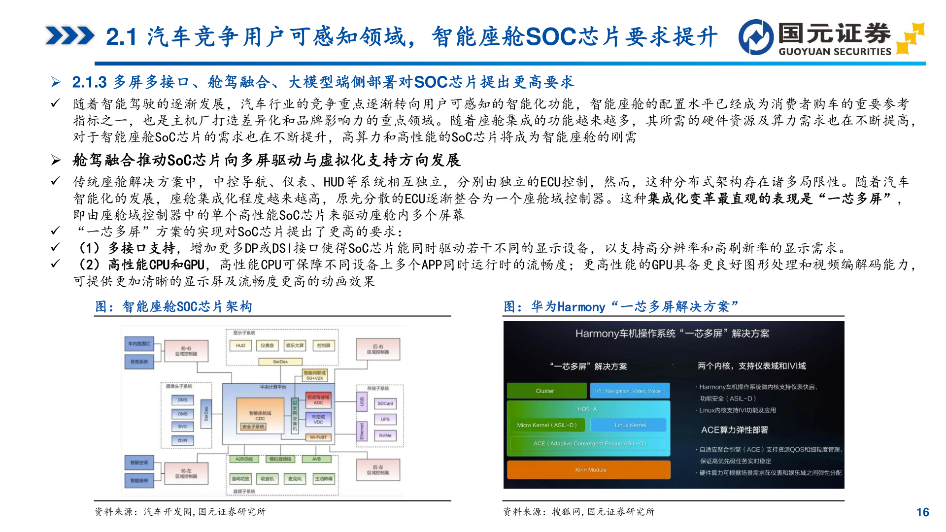 想关注一下2.1 汽车竞争用户可感知领域，智能座舱SOC芯片要求提升