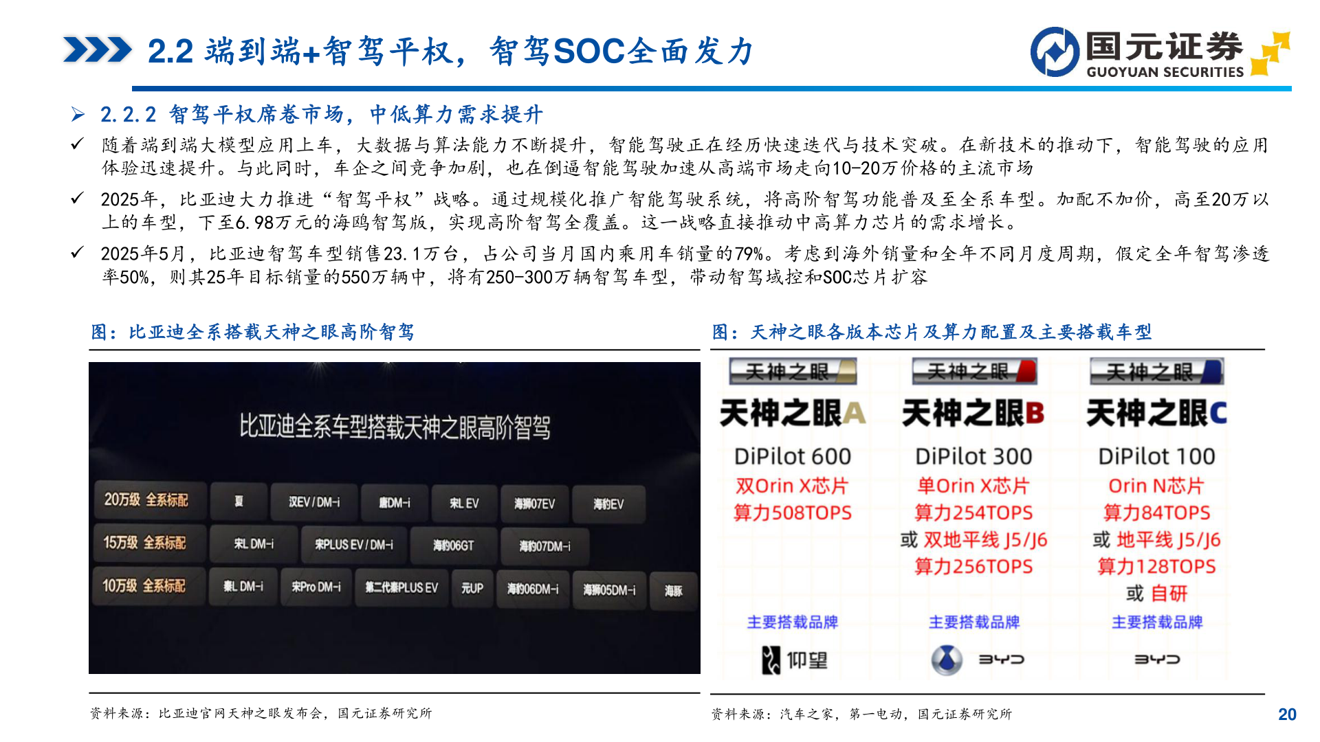 各位网友请教一下2.2 端到端+智驾平权，智驾SOC全面发力