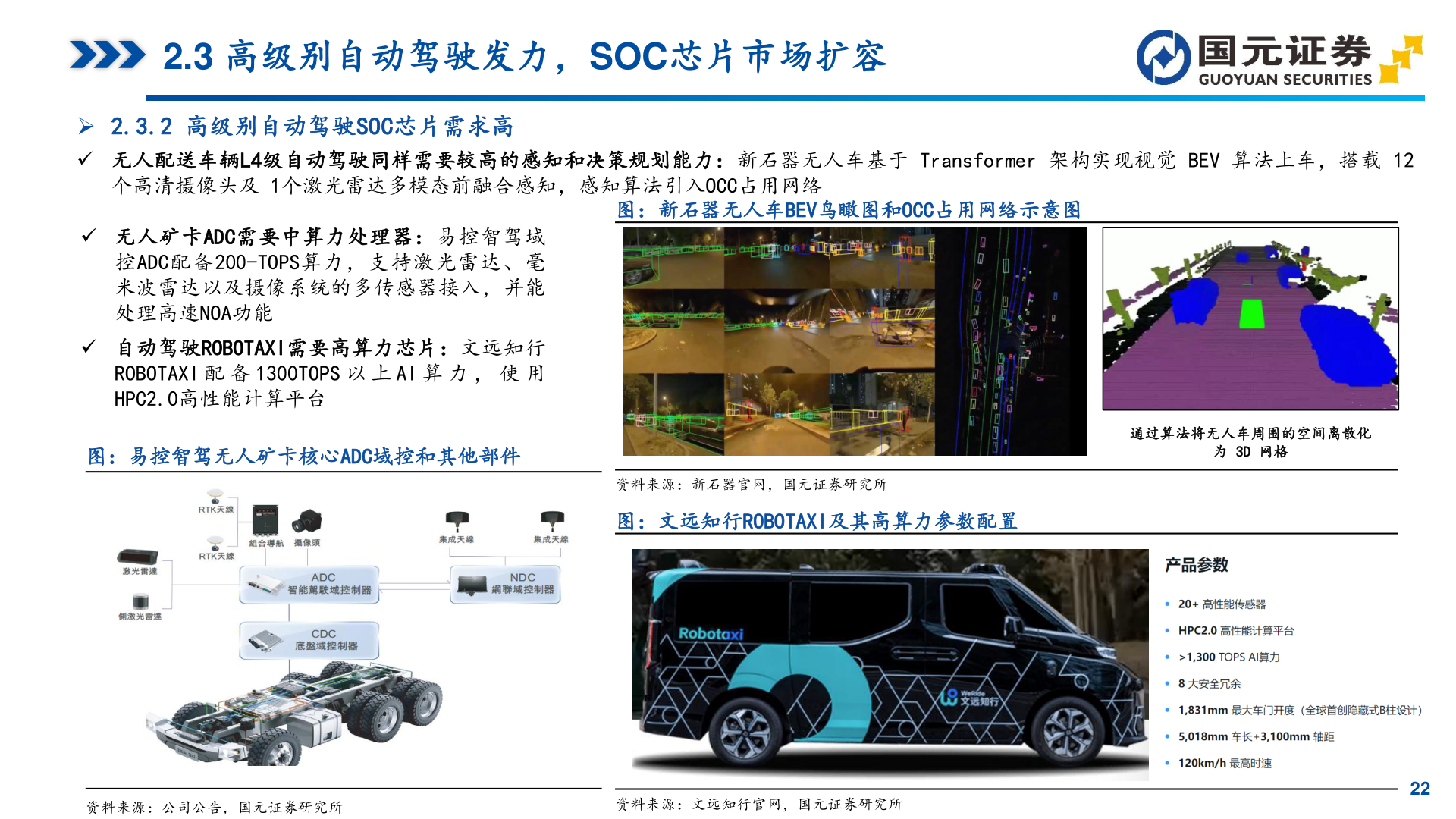 如何了解2.3 高级别自动驾驶发力，SOC芯片市场扩容