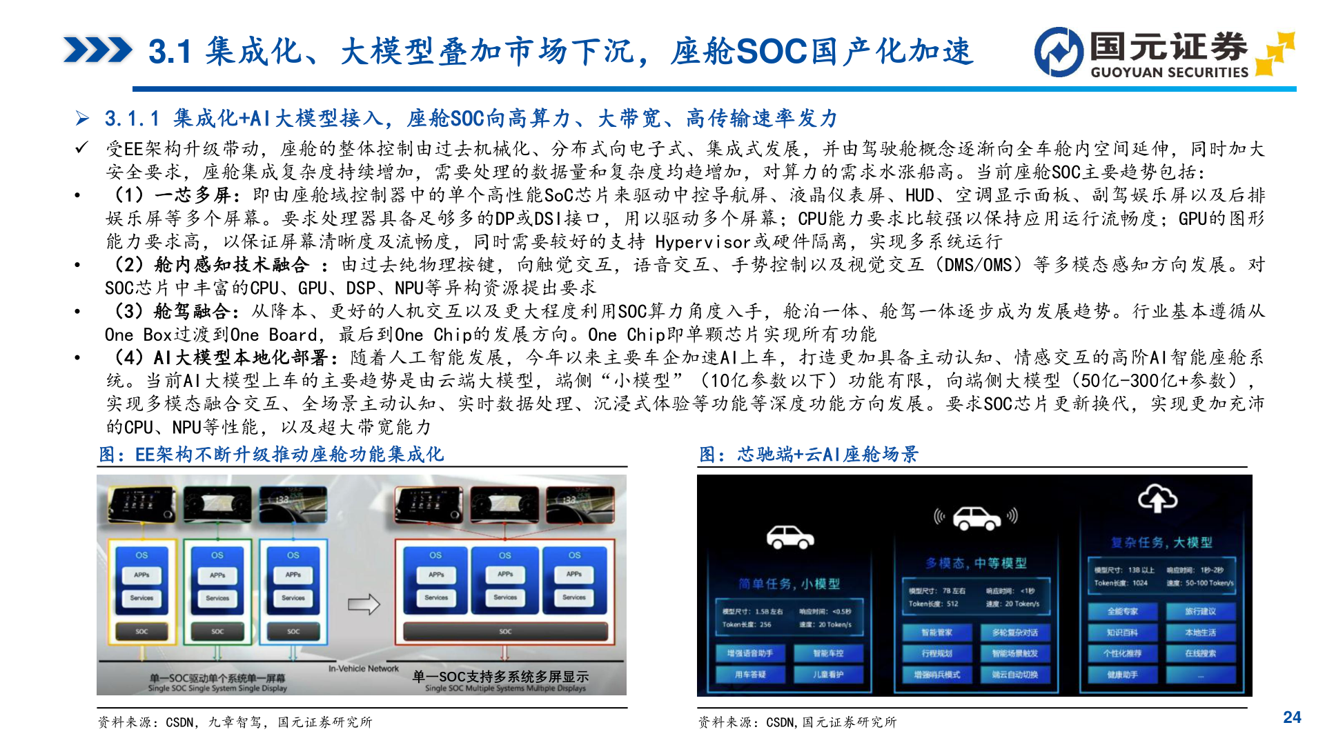 想关注一下3.1 集成化、大模型叠加市场下沉，座舱SOC国产化加速