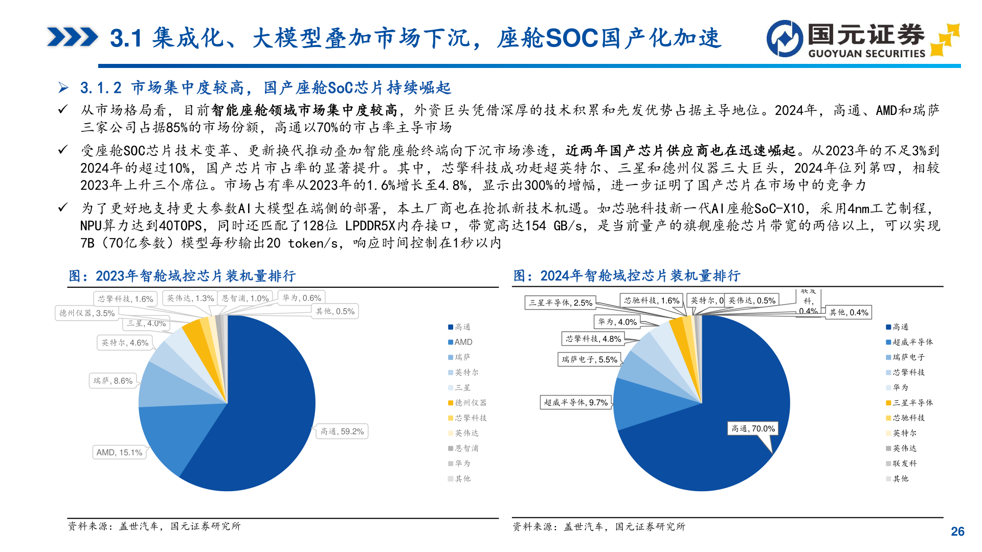 想关注一下3.1 集成化、大模型叠加市场下沉，座舱SOC国产化加速