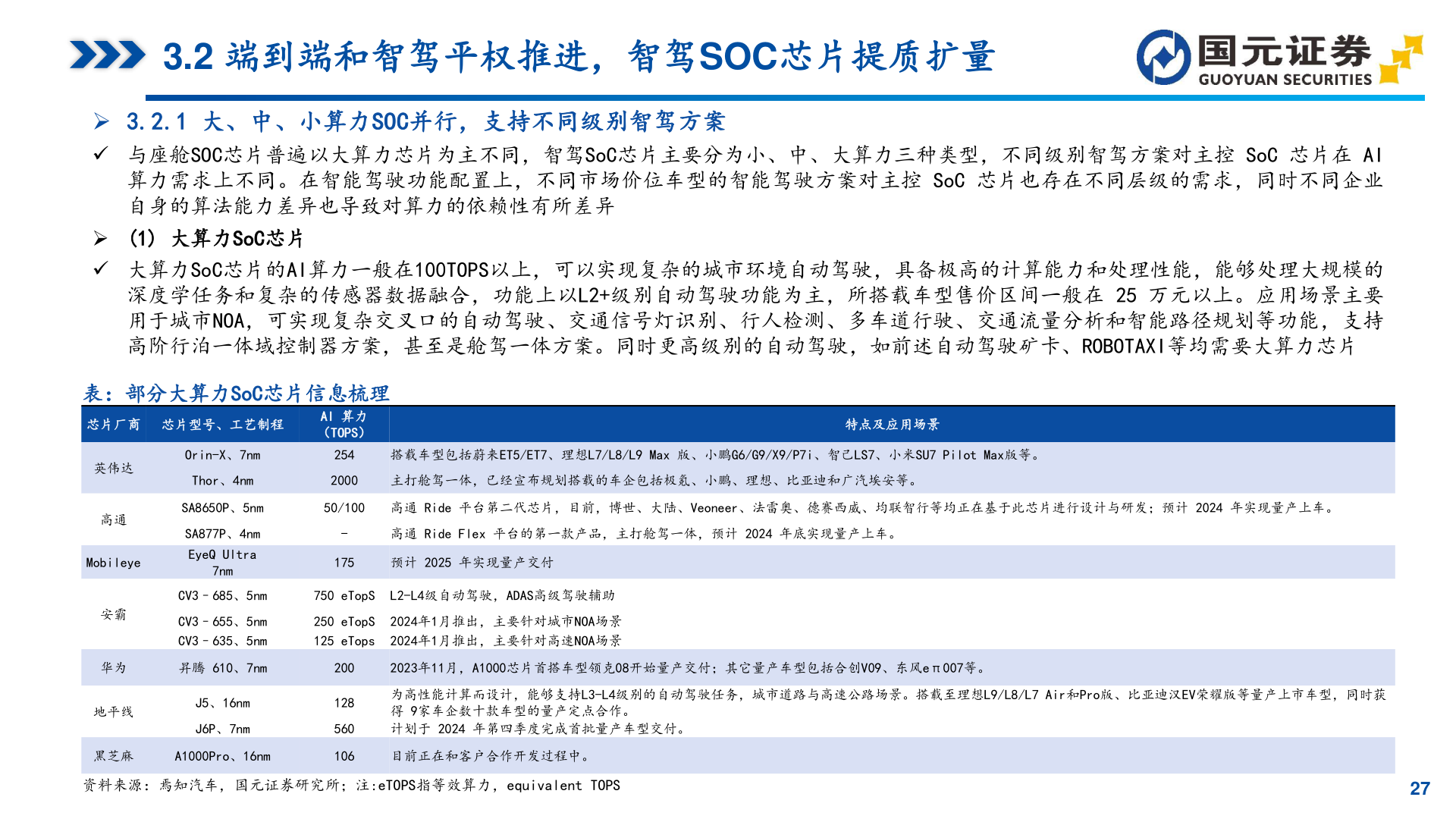 各位网友请教一下3.2 端到端和智驾平权推进，智驾SOC芯片提质扩量