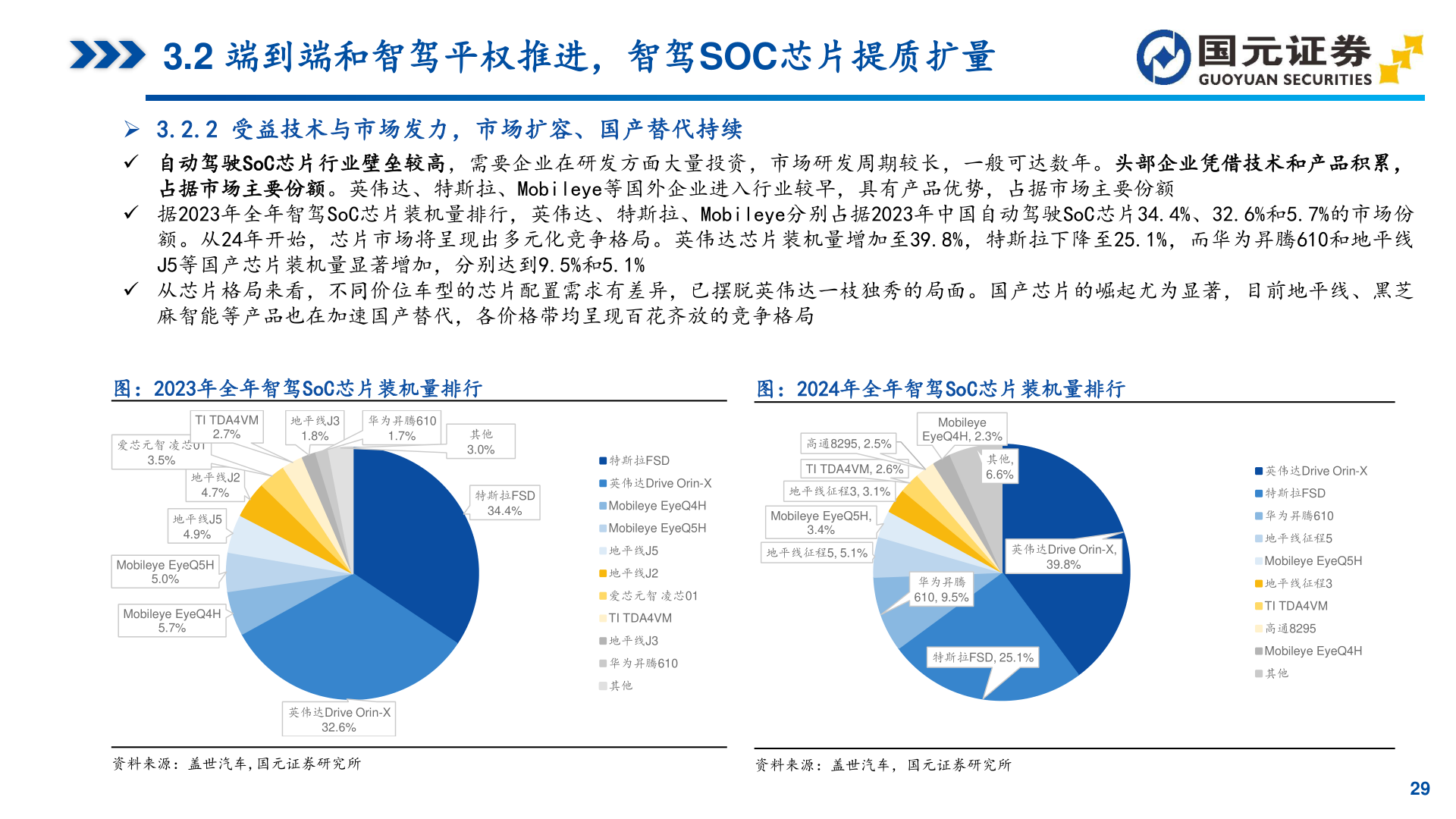 咨询下各位3.2 端到端和智驾平权推进，智驾SOC芯片提质扩量