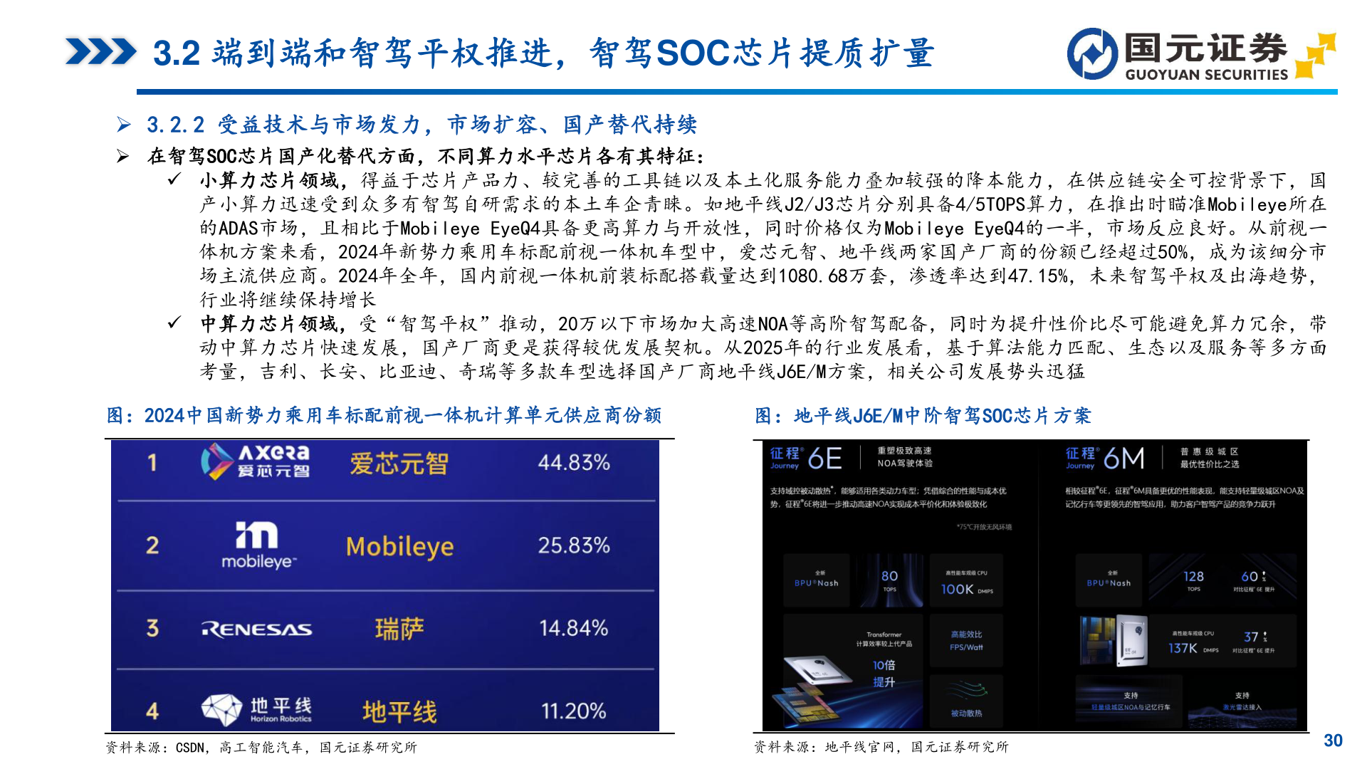想问下各位网友3.2 端到端和智驾平权推进，智驾SOC芯片提质扩量