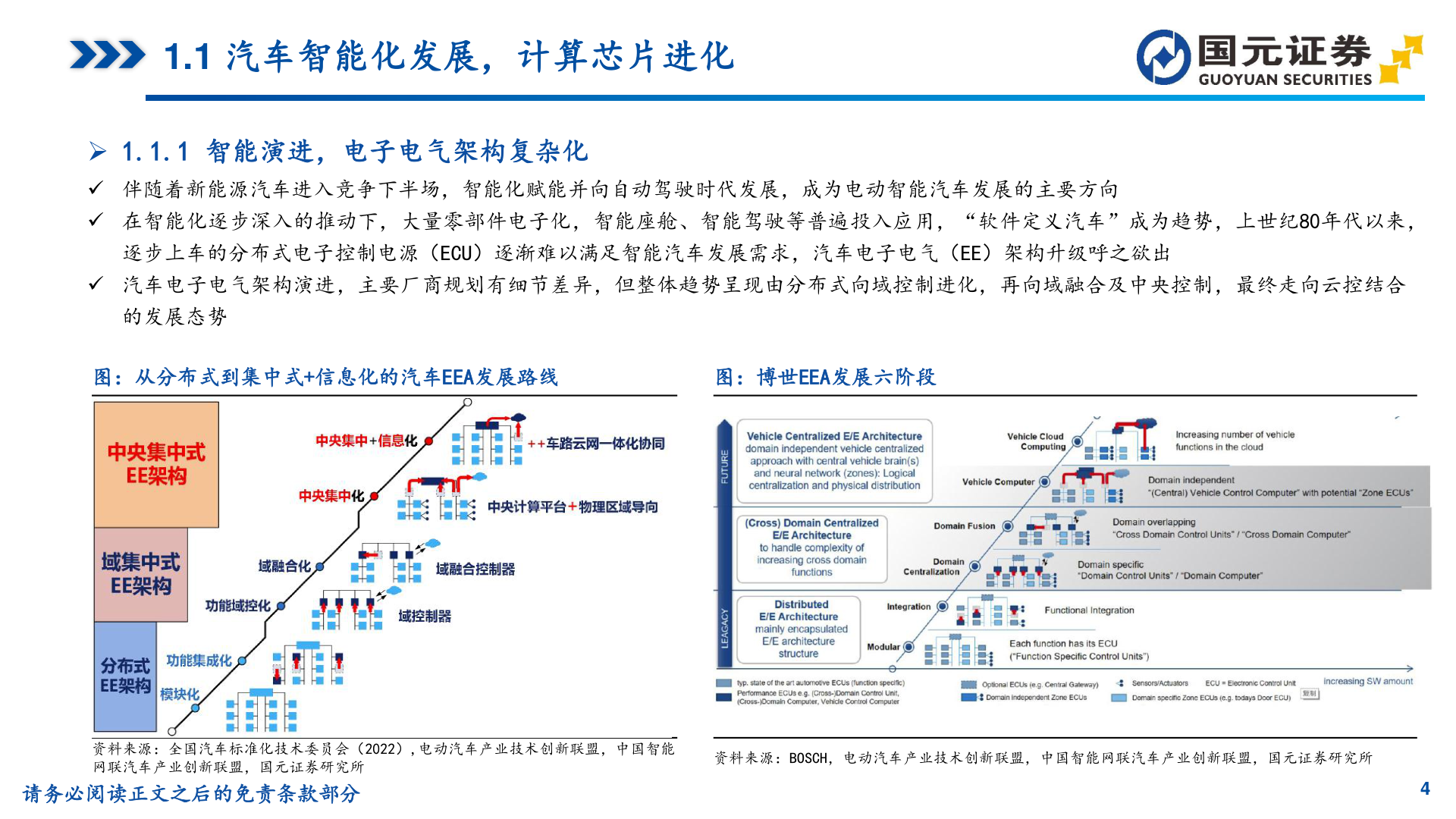 如何了解1.1 汽车智能化发展，计算芯片进化