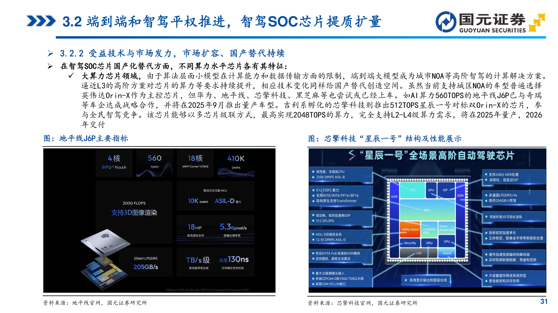 想关注一下3.2 端到端和智驾平权推进，智驾SOC芯片提质扩量