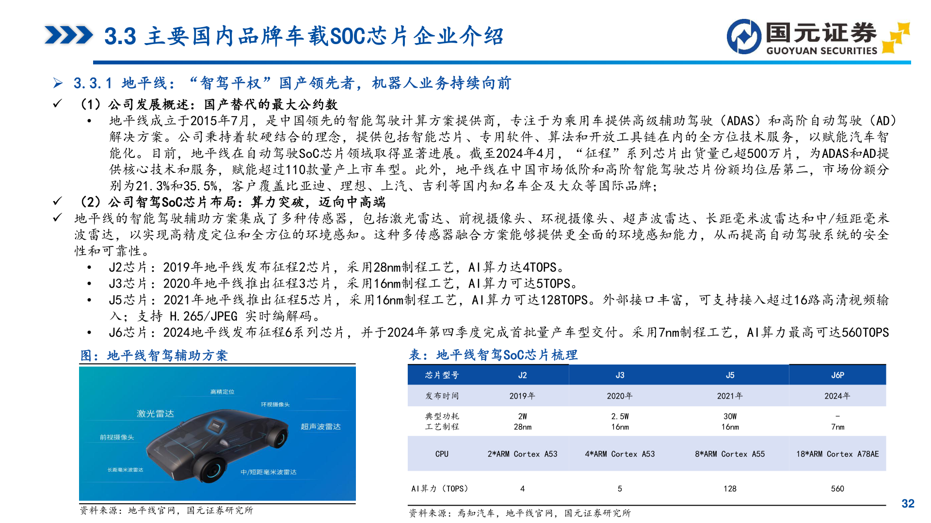 一起讨论下3.3 主要国内品牌车载SOC芯片企业介绍