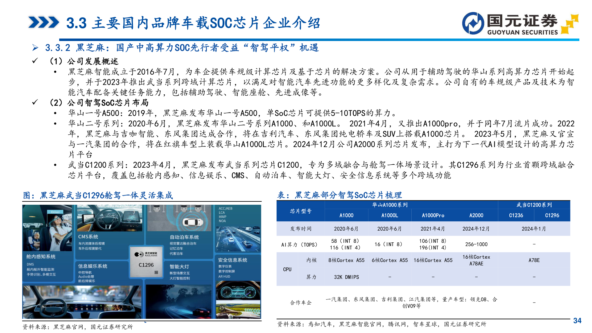 谁知道3.3 主要国内品牌车载SOC芯片企业介绍