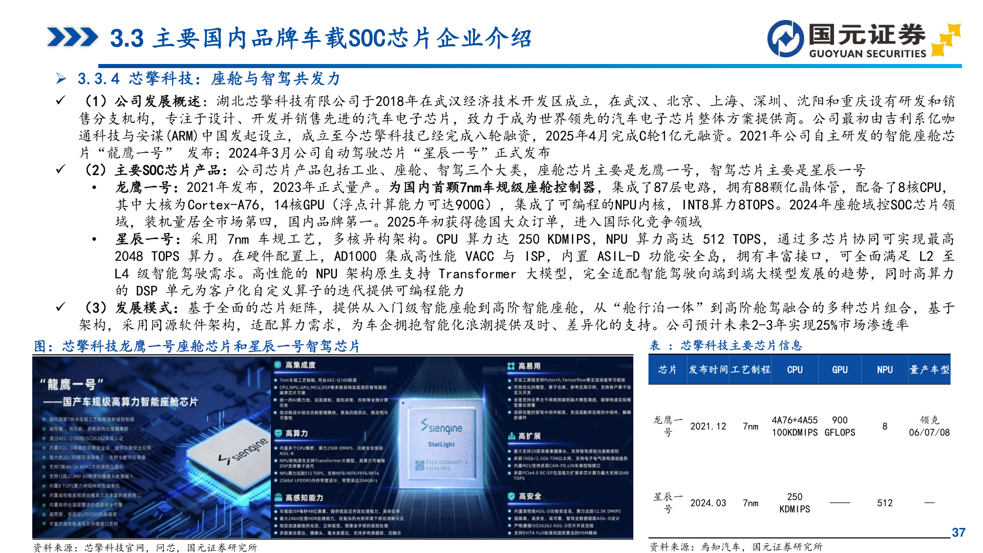 如何才能3.3 主要国内品牌车载SOC芯片企业介绍