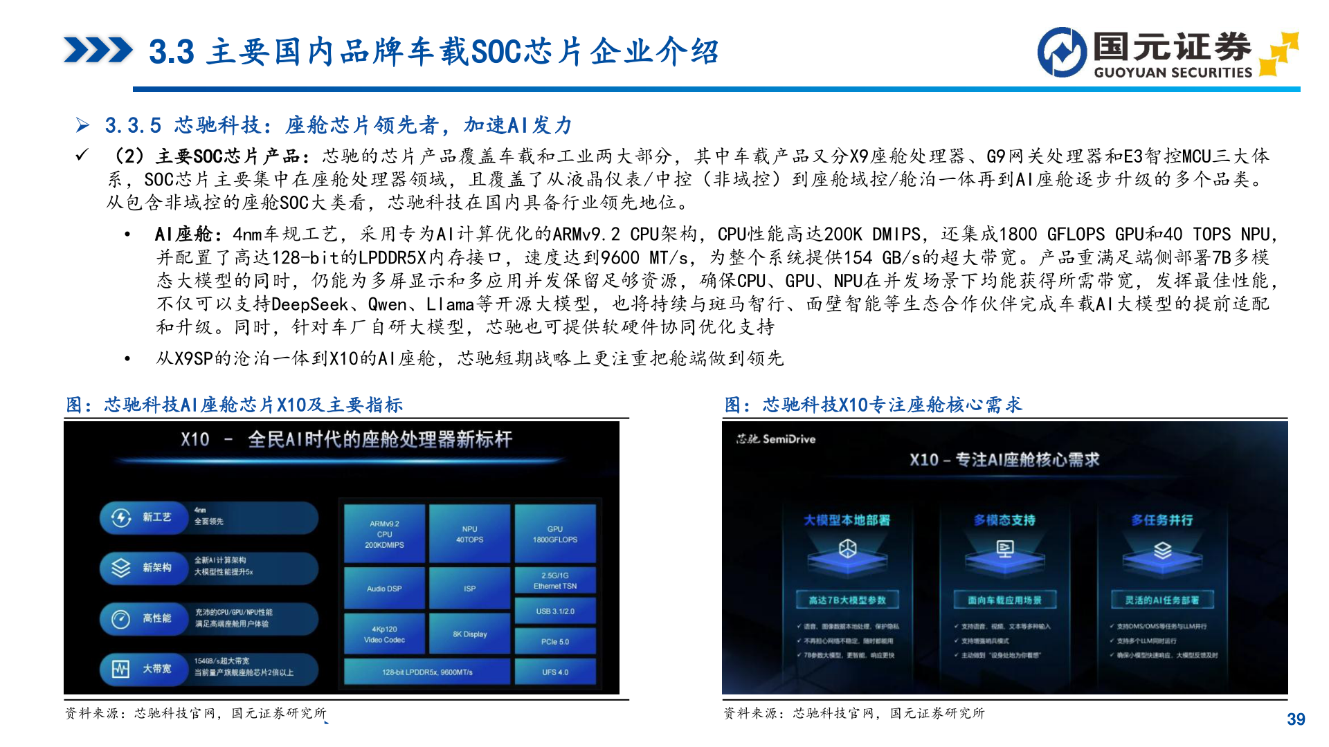 如何了解3.3 主要国内品牌车载SOC芯片企业介绍