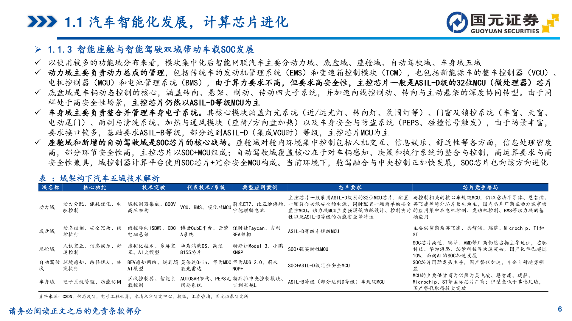 如何解释1.1 汽车智能化发展，计算芯片进化